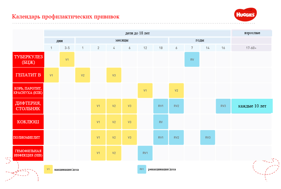 Екпе егу кестесі